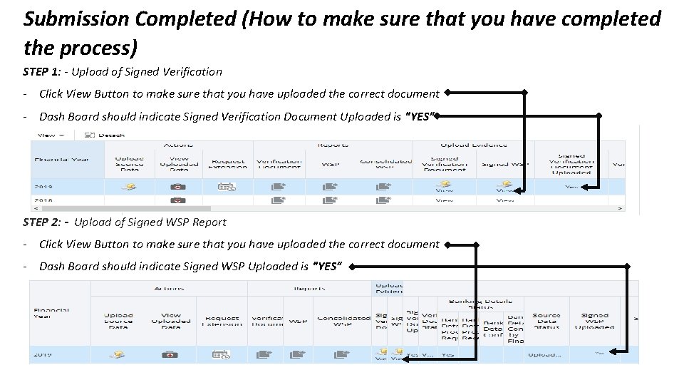 Submission Completed (How to make sure that you have completed the process) STEP 1: