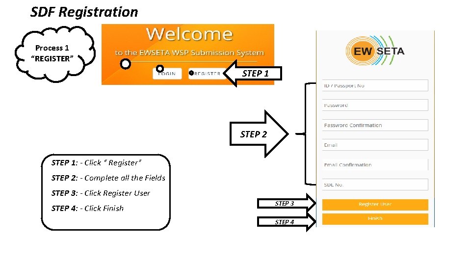 SDF Registration Process 1 “REGISTER” STEP 1 STEP 2 STEP 1: - Click “