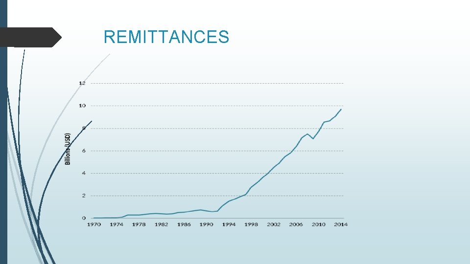 REMITTANCES 