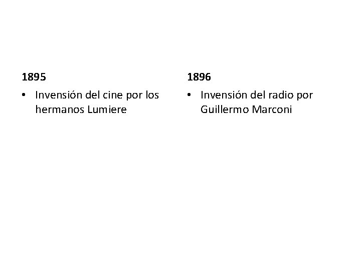 1895 1896 • Invensión del cine por los hermanos Lumiere • Invensión del radio