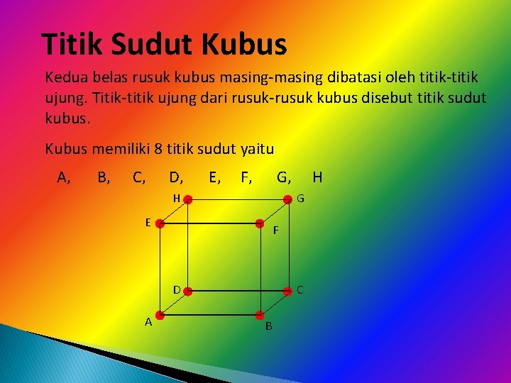 Titik Sudut Kubus Kedua belas rusuk kubus masing-masing dibatasi oleh titik-titik ujung. Titik-titik ujung