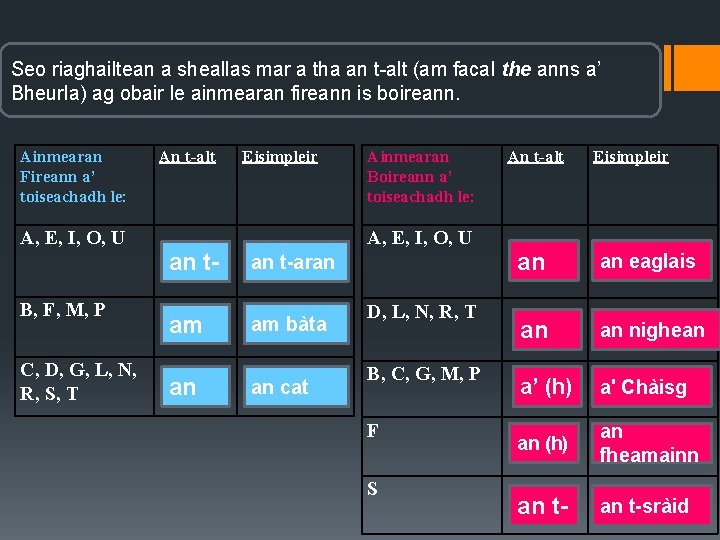 Seo riaghailtean a sheallas mar a tha an t-alt (am facal the anns a’