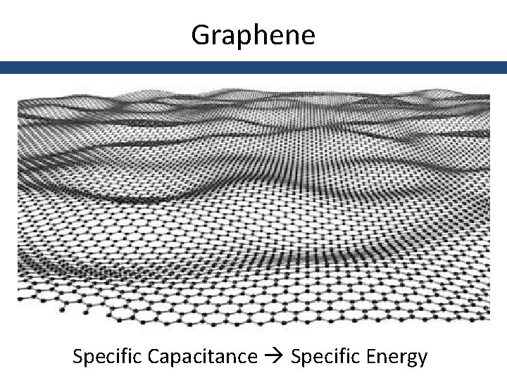 Graphene Specific Capacitance Specific Energy 