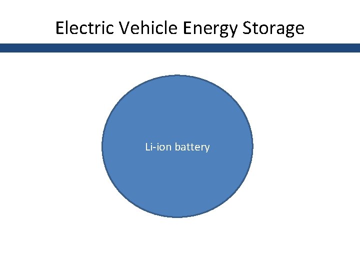 Electric Vehicle Energy Storage Li-ion battery 