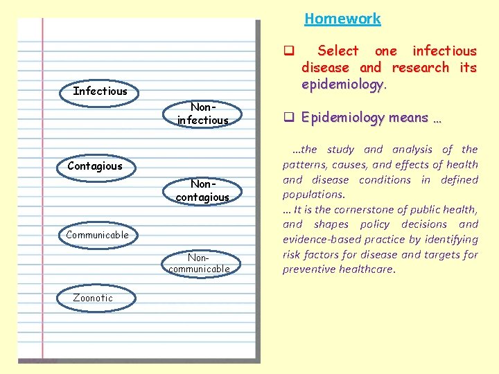 Homework q Infectious Noninfectious Contagious Noncontagious Communicable Noncommunicable Zoonotic Select one infectious disease and
