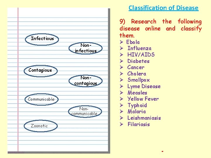 Classification of Disease 9) Research the disease online and them. Infectious Noninfectious Contagious Noncontagious