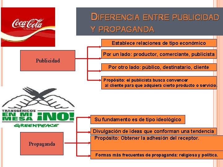 DIFERENCIA ENTRE PUBLICIDAD Y PROPAGANDA Establece relaciones de tipo económico Por un lado: productor,