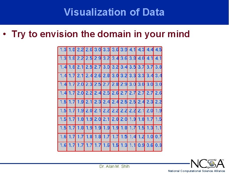 Visualization of Data • Try to envision the domain in your mind Dr. Alan Visualization of Data • Try to envision the domain in your mind Dr. Alan