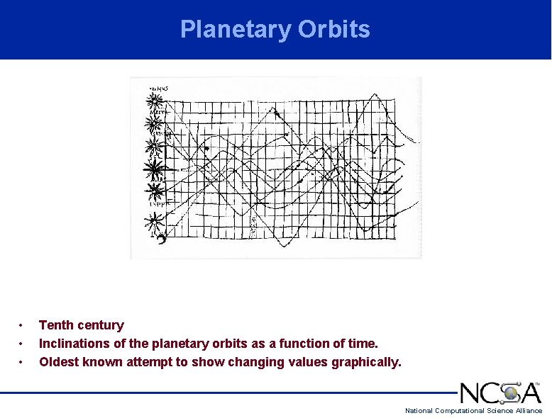 Planetary Orbits • • • Tenth century Inclinations of the planetary orbits as a Planetary Orbits • • • Tenth century Inclinations of the planetary orbits as a