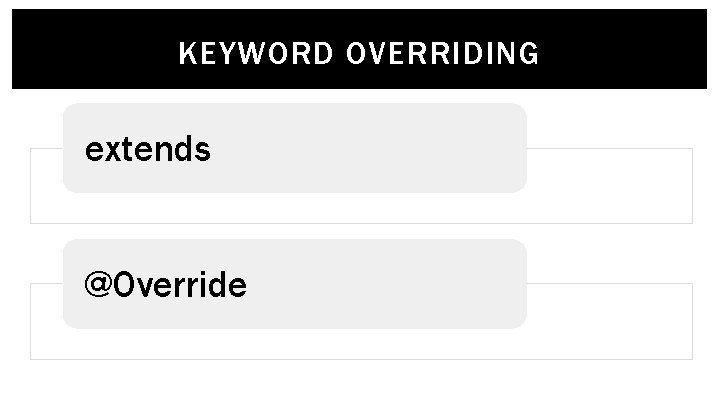 KEYWORD OVERRIDING extends @Override 