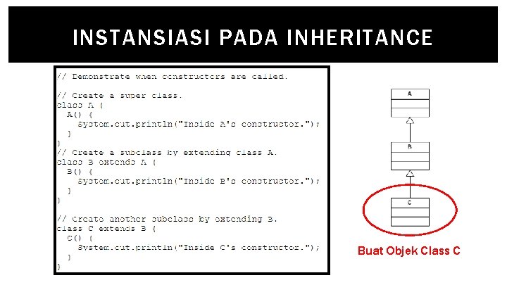 INSTANSIASI PADA INHERITANCE Buat Objek Class C 