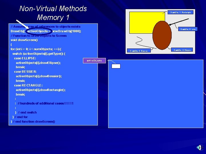 Non-Virtual Methods Memory 1 // Assume array of references to objects exists Draw. Obj[