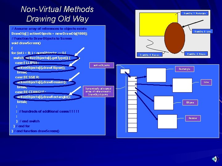 Non-Virtual Methods Drawing Old Way // Assume array of references to objects exists Draw.