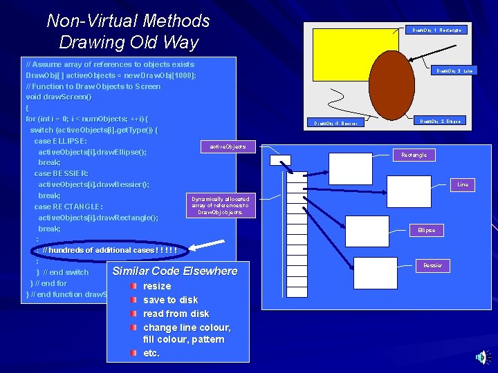 Non-Virtual Methods Drawing Old Way // Assume array of references to objects exists Draw.