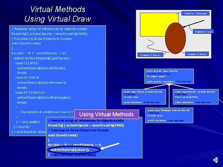 Virtual Methods Using Virtual Draw. Obj: 1: Rectangle // Assume array of references to