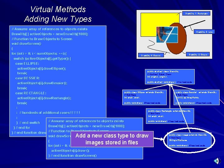 Virtual Methods Adding New Types Draw. Obj: 1: Rectangle // Assume array of references