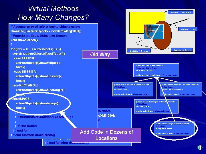 Virtual Methods How Many Changes? Draw. Obj: 1: Rectangle // Assume array of references