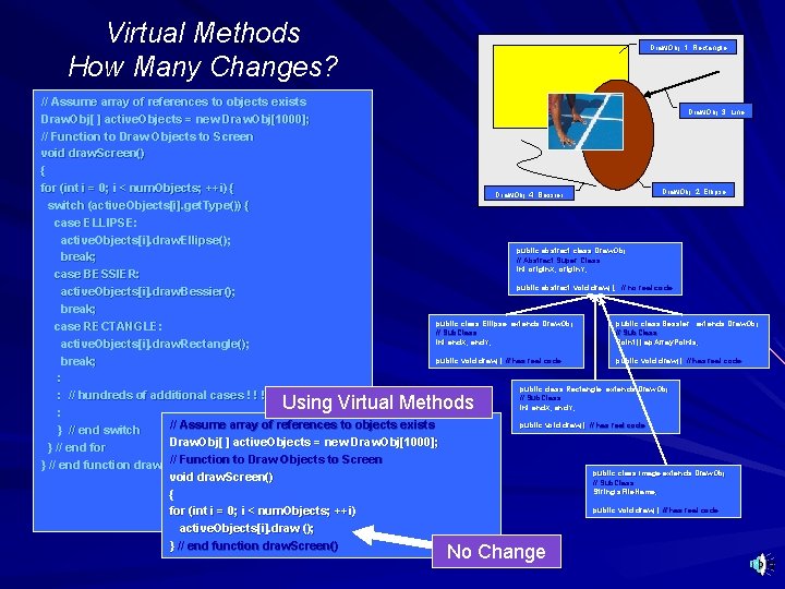 Virtual Methods How Many Changes? Draw. Obj: 1: Rectangle // Assume array of references