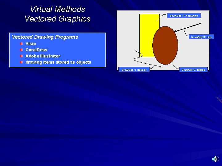 Virtual Methods Vectored Graphics Draw. Obj: 1: Rectangle Vectored Drawing Programs Draw. Obj: 3: