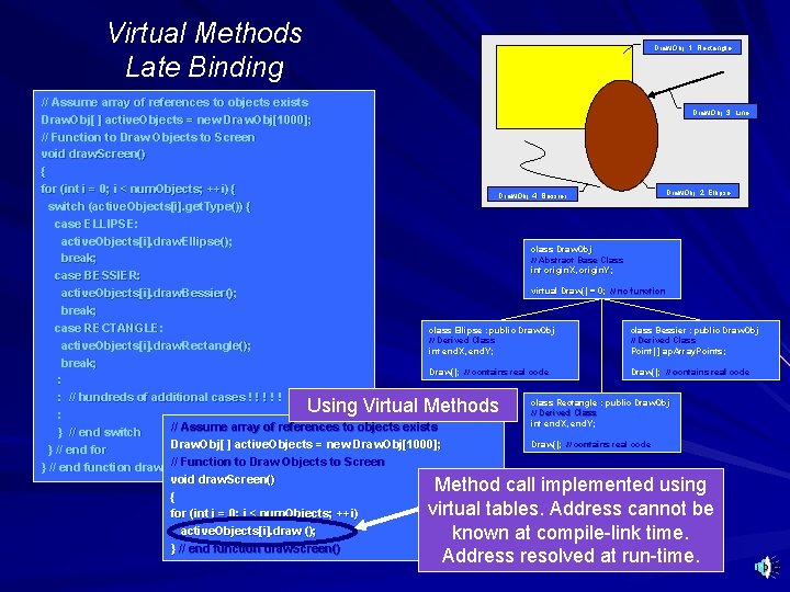 Virtual Methods Late Binding Draw. Obj: 1: Rectangle // Assume array of references to