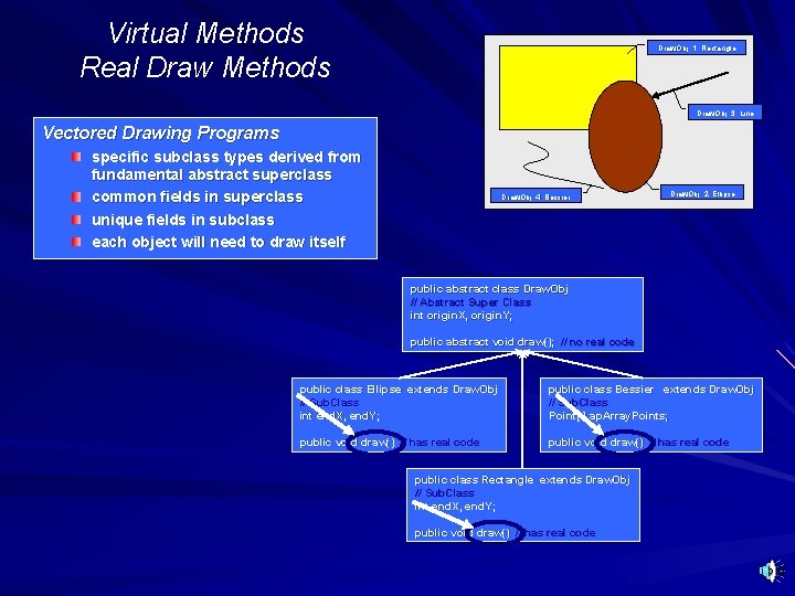 Virtual Methods Real Draw Methods Draw. Obj: 1: Rectangle Draw. Obj: 3: Line Vectored