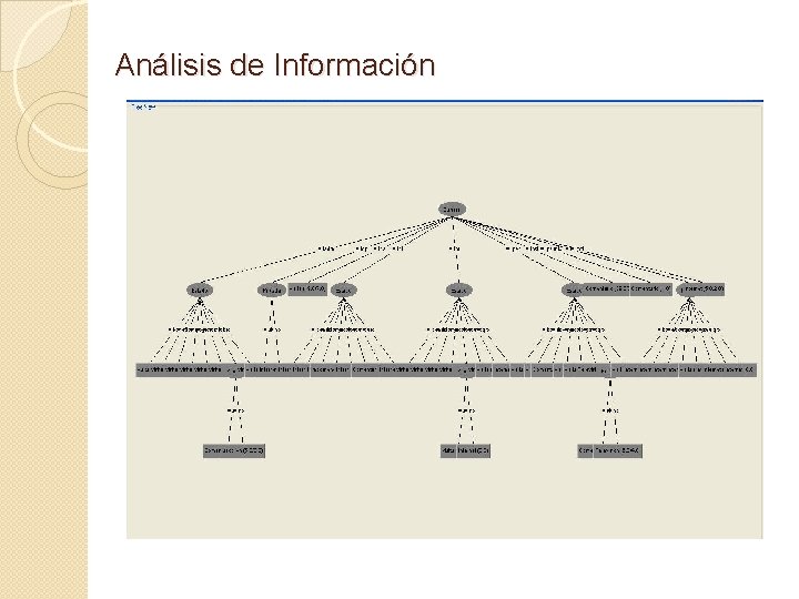 Análisis de Información 