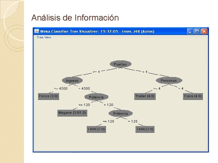 Análisis de Información 