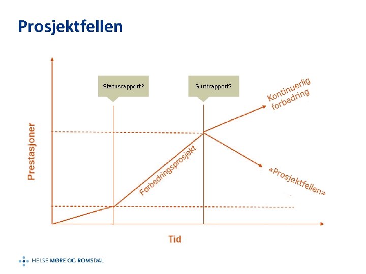 Prosjektfellen 