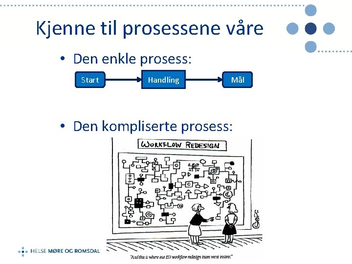 Kjenne til prosessene våre • Den enkle prosess: Start Handling Mål • Den kompliserte