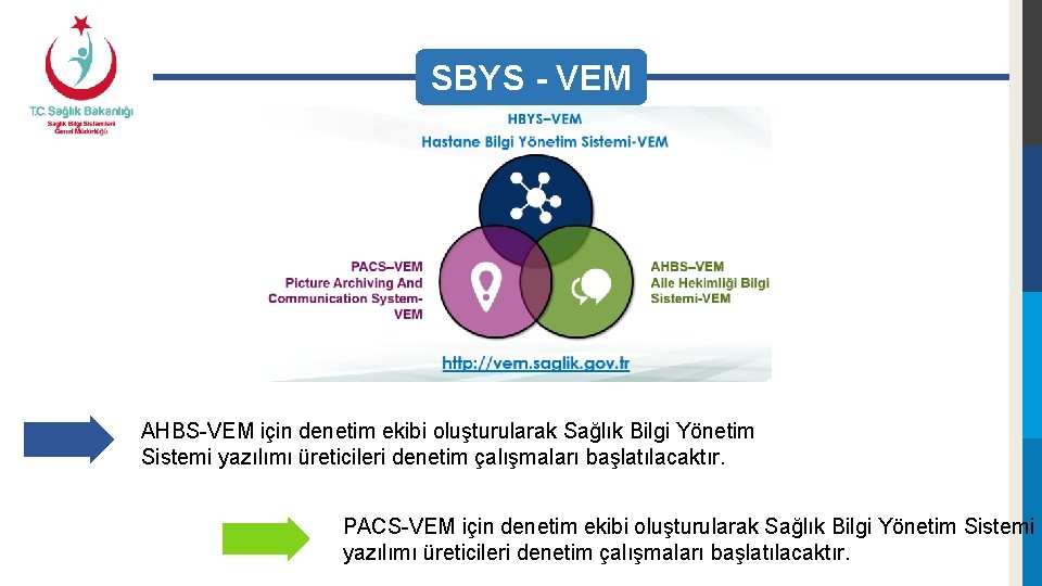 SBYS - VEM AHBS-VEM için denetim ekibi oluşturularak Sağlık Bilgi Yönetim Sistemi yazılımı üreticileri