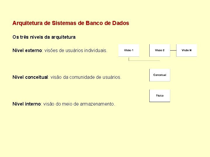 Arquitetura de Sistemas de Banco de Dados Os três níveis da arquitetura Nível externo:
