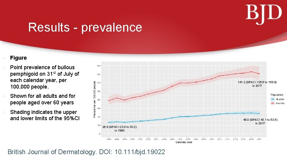 Results - prevalence Figure Point prevalence of bullous pemphigoid on 31 st of July