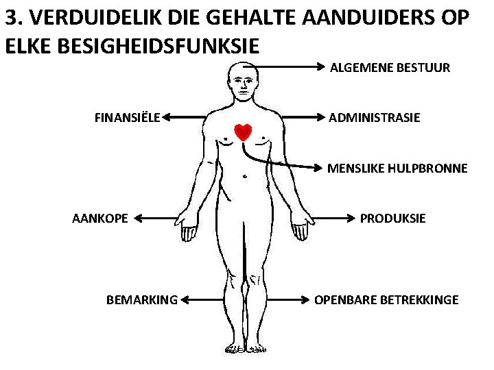 3. VERDUIDELIK DIE GEHALTE AANDUIDERS OP ELKE BESIGHEIDSFUNKSIE ALGEMENE BESTUUR FINANSIËLE ADMINISTRASIE MENSLIKE HULPBRONNE