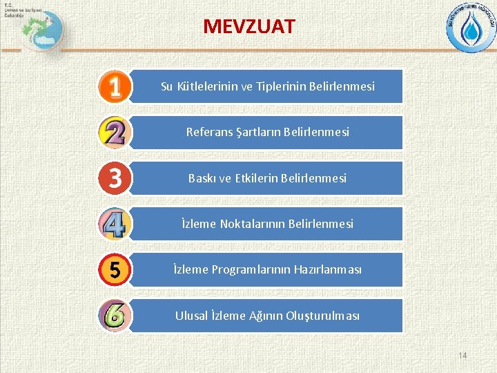 MEVZUAT Su Kütlelerinin ve Tiplerinin Belirlenmesi Referans Şartların Belirlenmesi Baskı ve Etkilerin Belirlenmesi İzleme