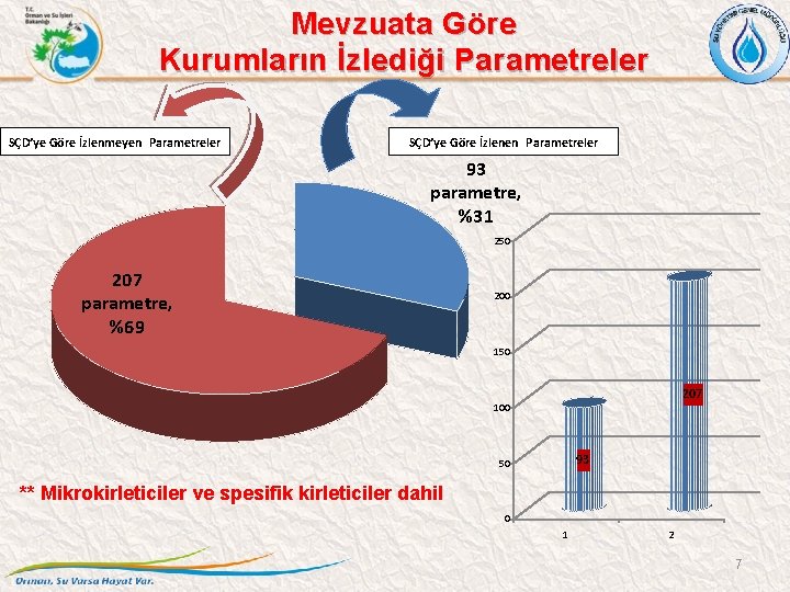 Mevzuata Göre Kurumların İzlediği Parametreler SÇD’ye Göre İzlenmeyen Parametreler SÇD’ye Göre İzlenen Parametreler 93