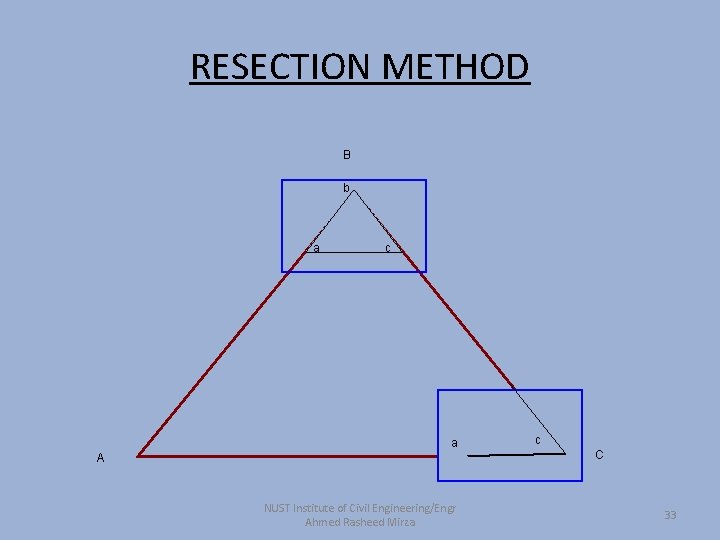 RESECTION METHOD B b a c a A NUST Institute of Civil Engineering/Engr Ahmed