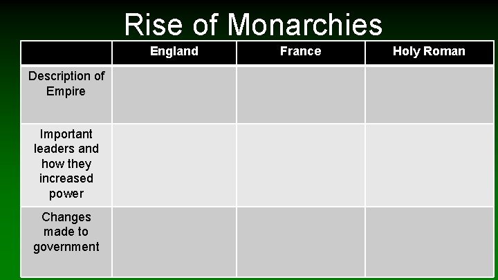 Rise of Monarchies England Description of Empire Important leaders and how they increased power