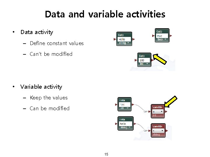 Data and variable activities • Data activity – Define constant values – Can’t be