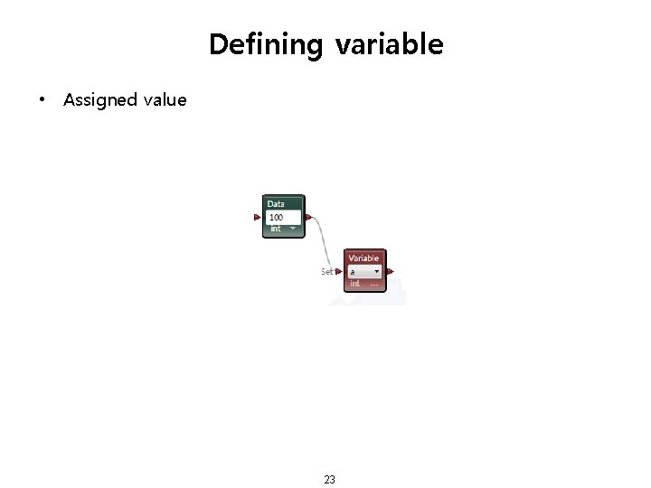 Defining variable • Assigned value 23 