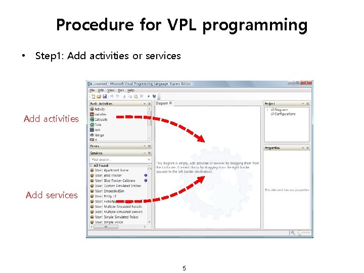 Procedure for VPL programming • Step 1: Add activities or services Add activities Add
