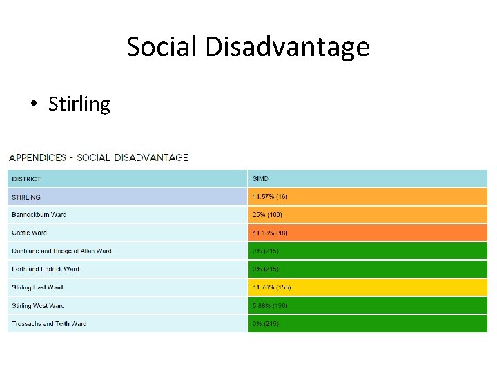 Social Disadvantage • Stirling 