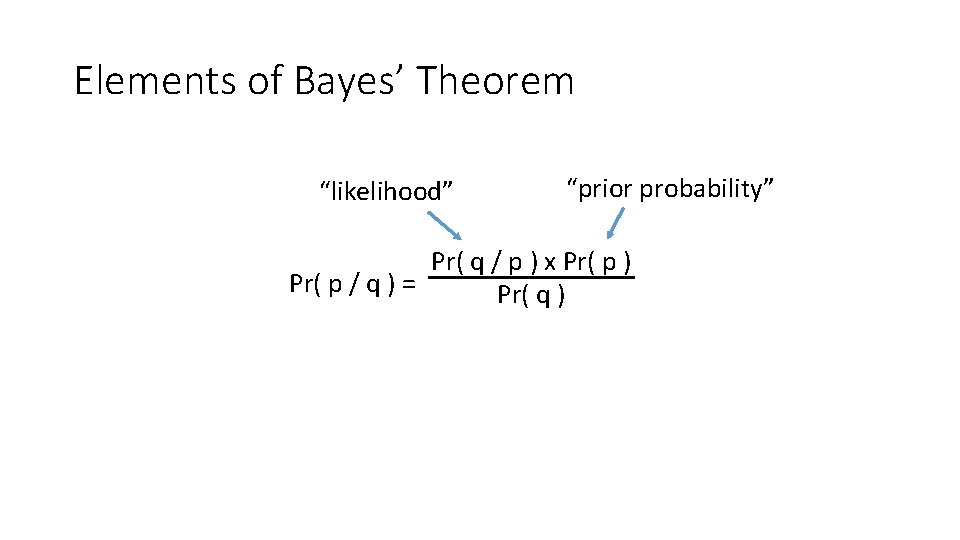 Elements of Bayes’ Theorem “likelihood” “prior probability” Pr( q / p ) x Pr(