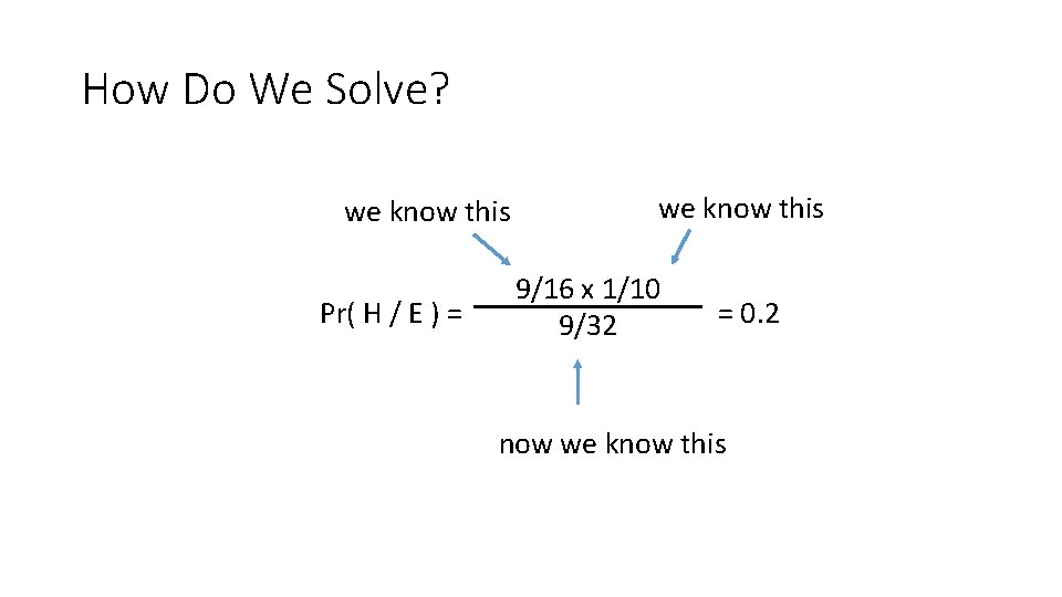 How Do We Solve? we know this Pr( H / E ) = we