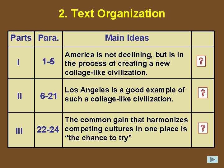 2. Text Organization Parts Para. Main Ideas America is not declining, but is in