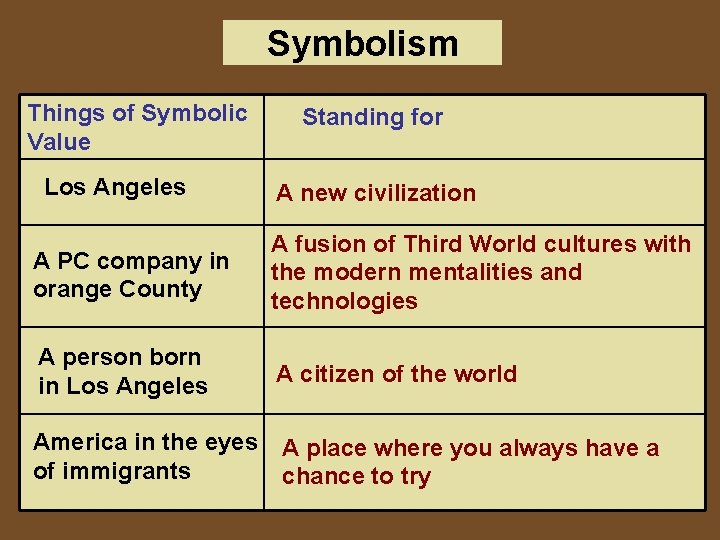 Symbolism Things of Symbolic Value Los Angeles Standing for A new civilization A PC