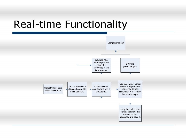 Real-time Functionality 