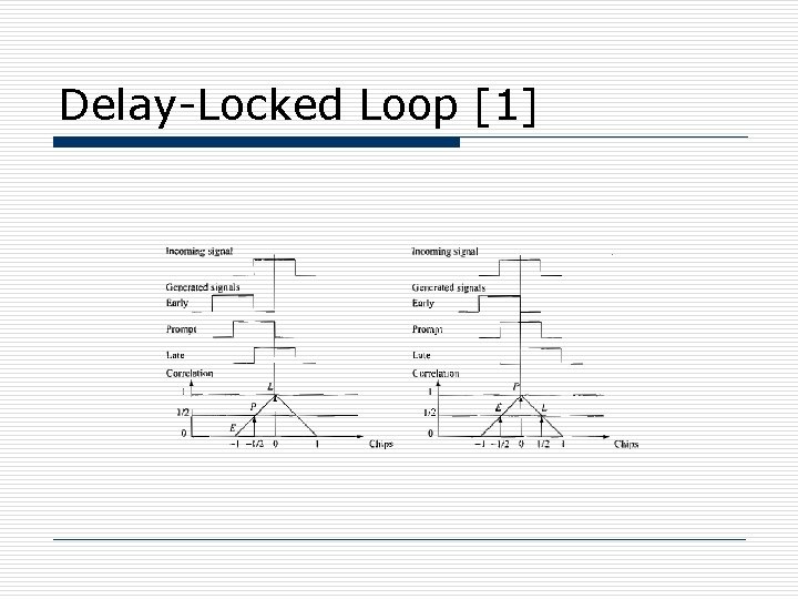 Delay-Locked Loop [1] 