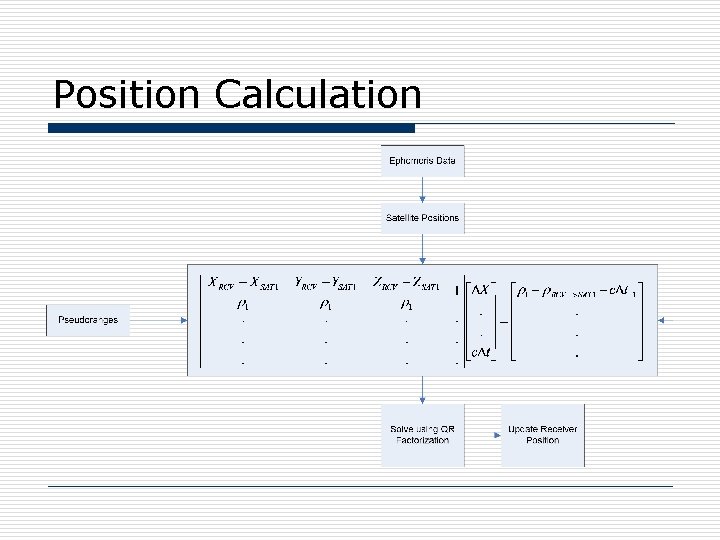 Position Calculation 