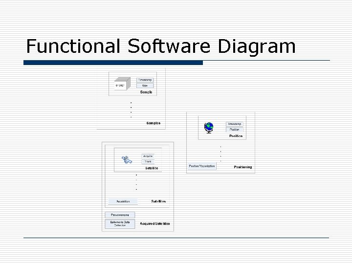 Functional Software Diagram 