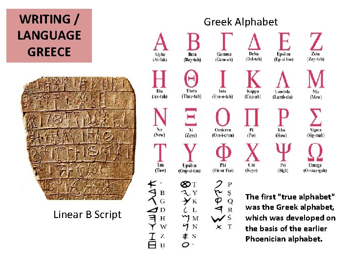 WRITING / LANGUAGE GREECE Linear B Script Greek Alphabet The first "true alphabet" was